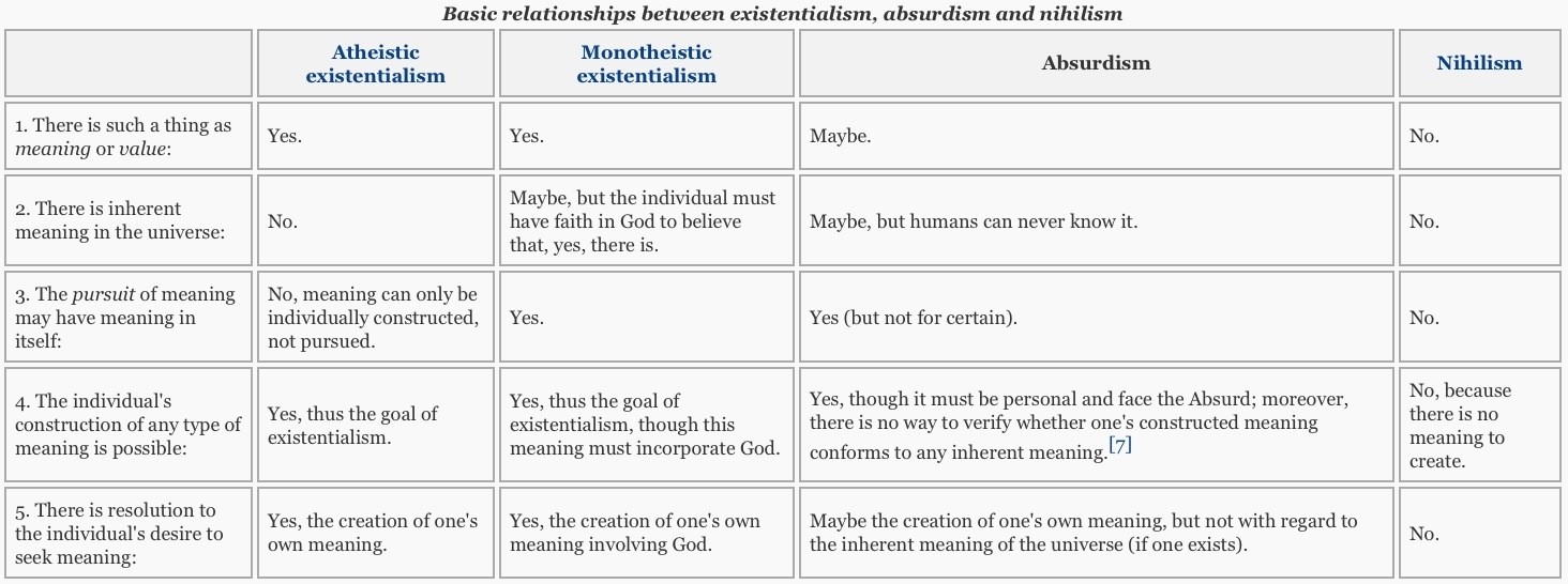 absurdism vs existentialism